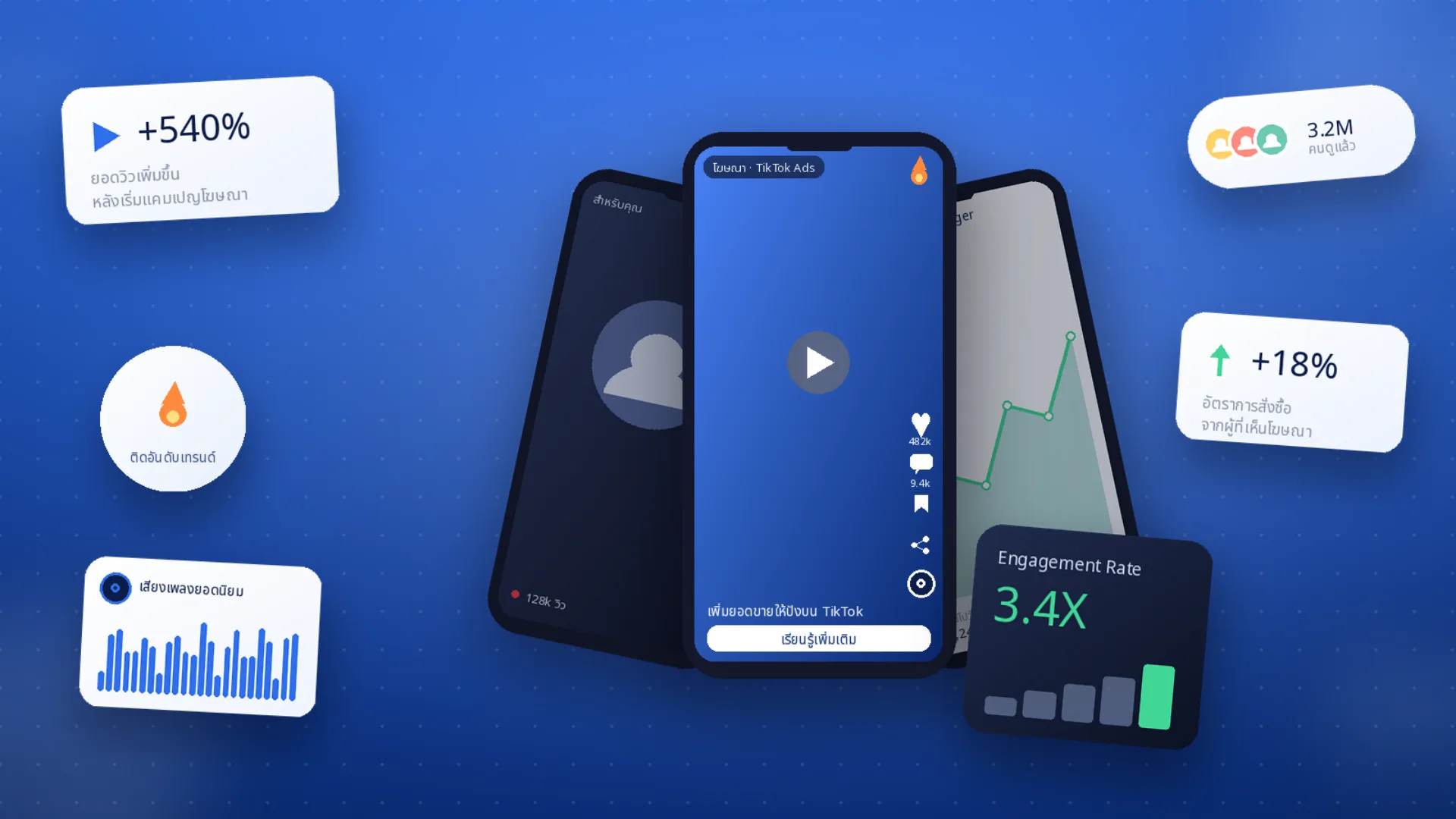 บริการรับทำโฆษณา TikTok Ads