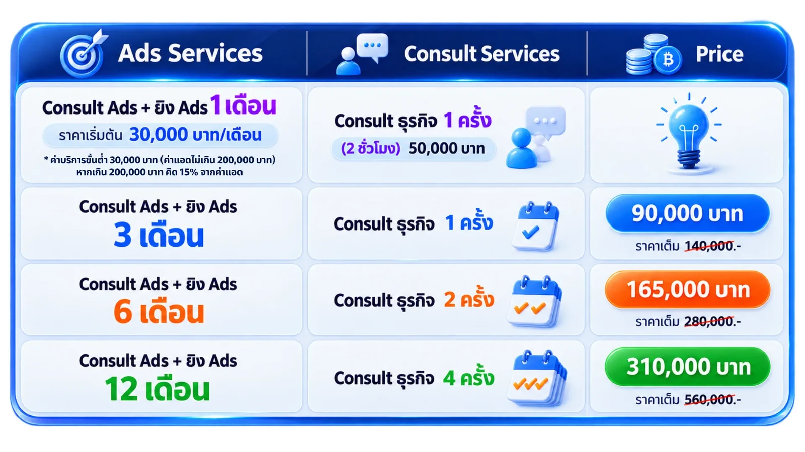 ตารางราคาบริการยิงแอด Facebook และที่ปรึกษาธุรกิจ แบบราย 1, 3, 6 และ 12 เดือน